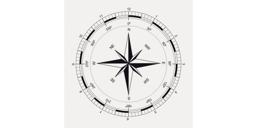 Як користуватися компасом