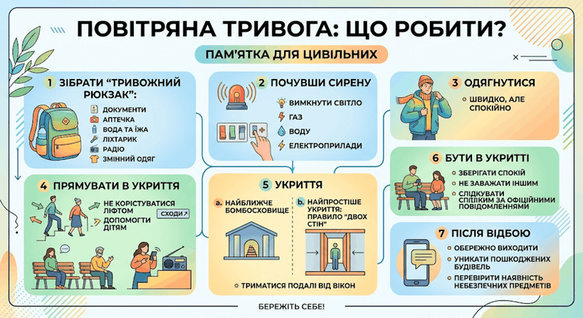 правила безпеки під час обстрілів